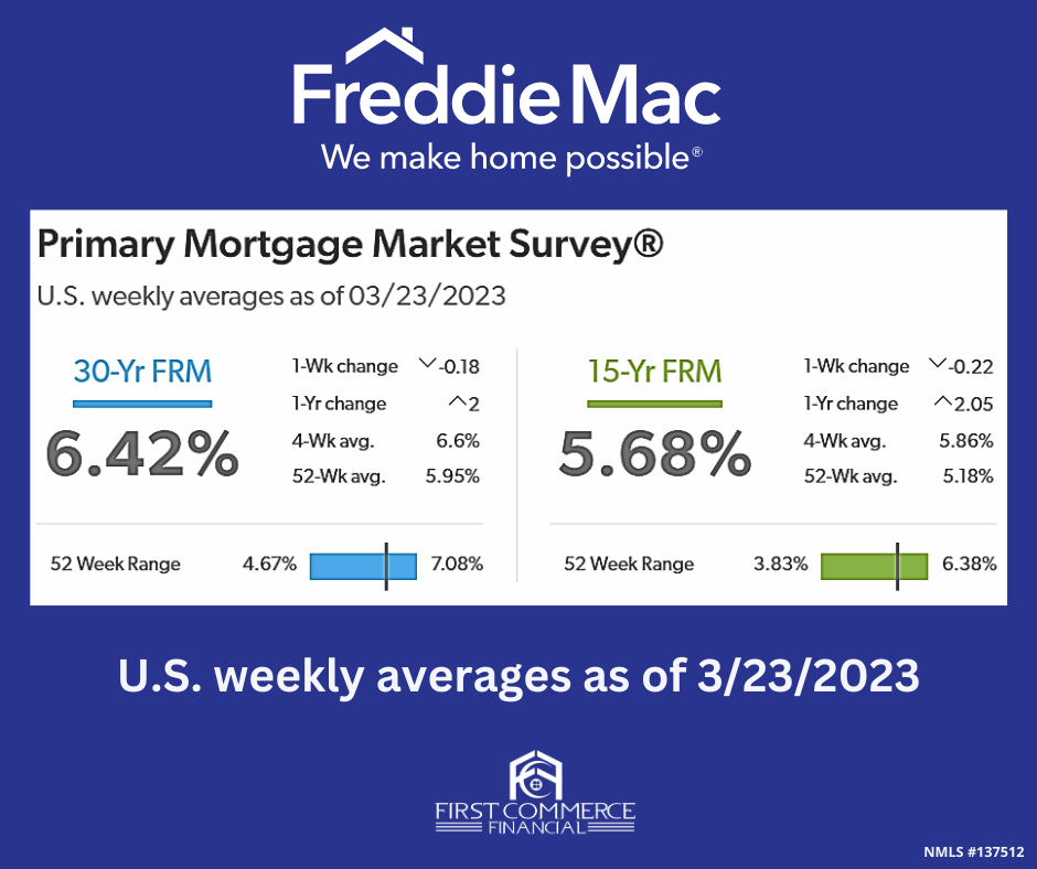 FreddieMac – Weekly Average Rates