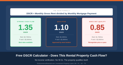 DSCR Calculator — Does This Rental Property Cash Flow?