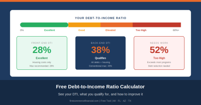 Debt-to-Income Ratio Calculator — What Is My DTI?