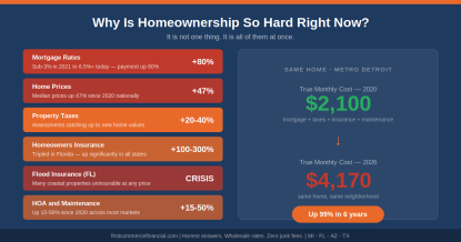 Why Home Affordability Is Broken — And the Flood Insurance Crisis Nobody Is Talking About