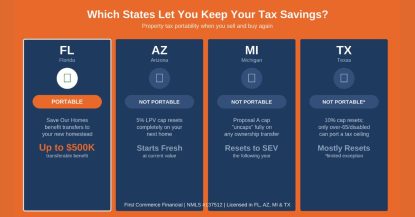 Florida vs Arizona, Michigan, and Texas property tax portability comparison chart