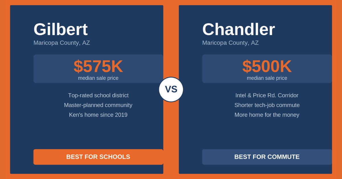 Gilbert vs Chandler Arizona home price and lifestyle comparison chart