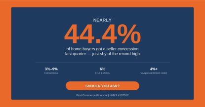 44.4% of buyers got a seller concession last quarter — seller concession limits by loan type chart