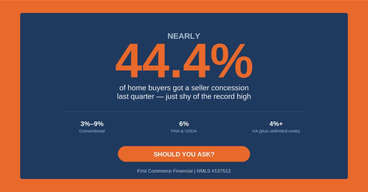 44.4% of buyers got a seller concession last quarter — seller concession limits by loan type chart